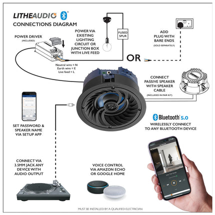 Lithe Audio 4" Bluetooth Ceiling Speaker (Single)