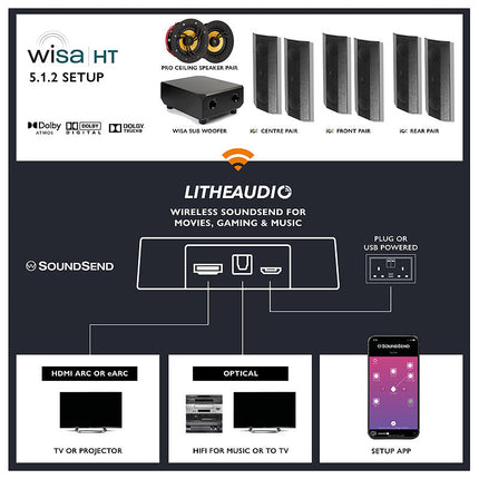 Lithe Audio iO1 Wireless 5.1.2 Dolby Atmos Cinema Kit - WiSA SoundSend