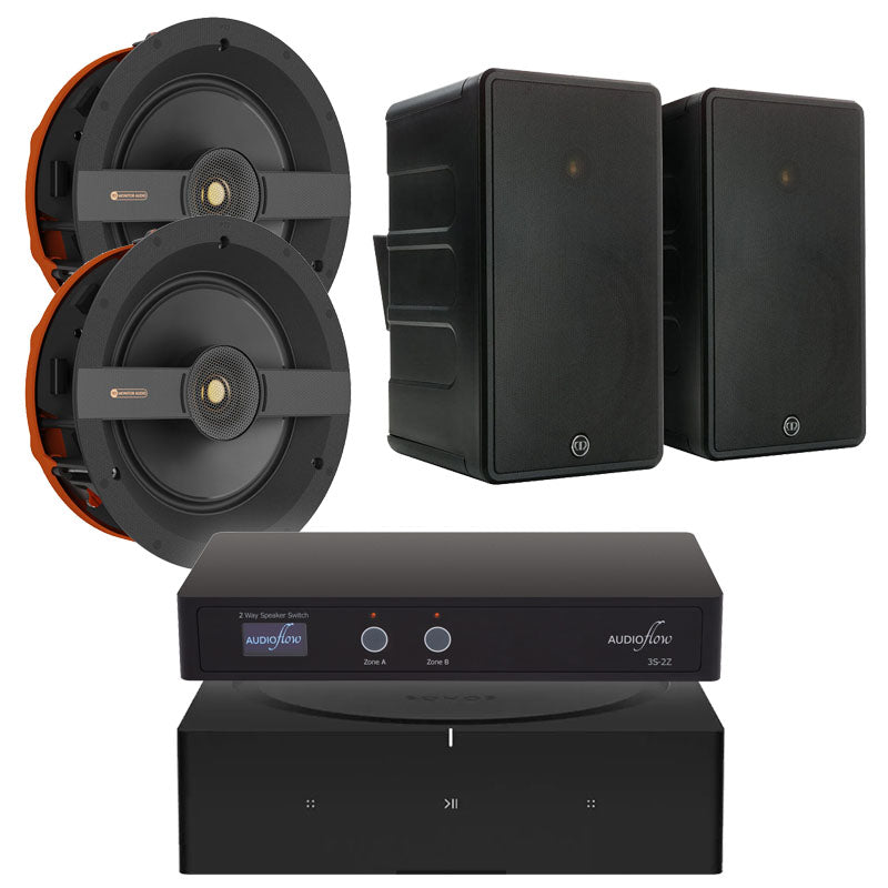 Sonos Amp Monitor Audio C1L CL80 2-Zone In-Ceiling Outdoor Package