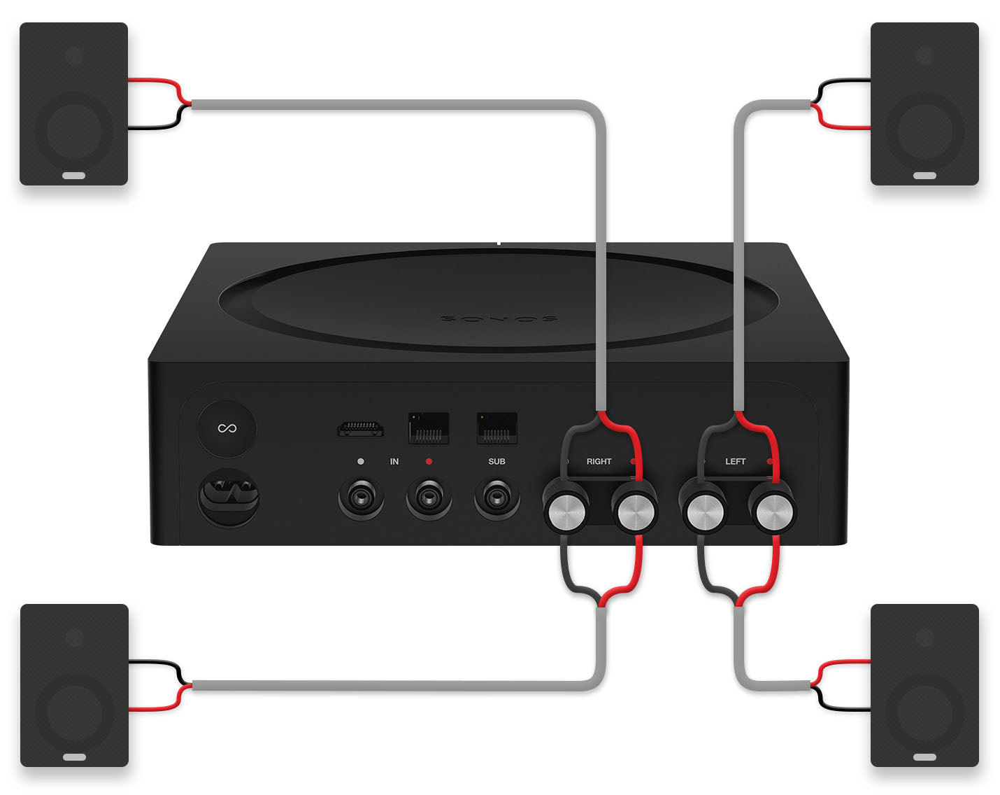 Sonos Amp x Sonos 6-Inch Ceiling Speakers – Ceiling Speaker World