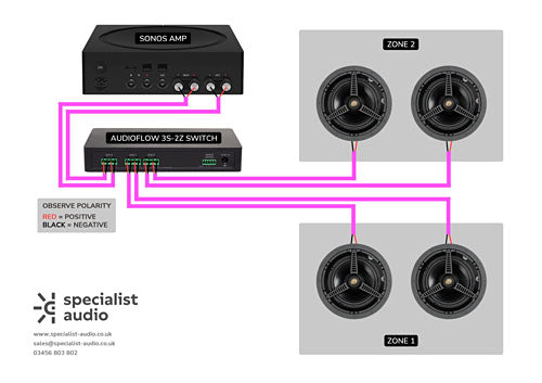 2-Way Speaker Switch