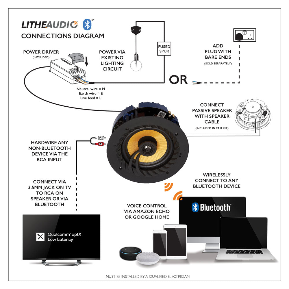 LITHEAUDIO V2 All-In-One Wi-Fi Ceiling Speaker Instruction Manual - Foto 3