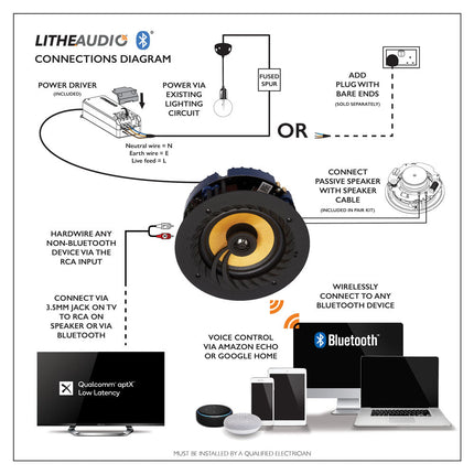 Lithe Audio Bluetooth IP44 Ceiling Speakers (Master/Slave Pair)