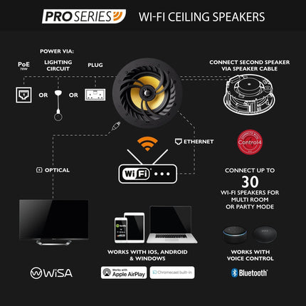 Lithe Audio Pro Series IP44 Wi-Fi Ceiling Speaker (Each)